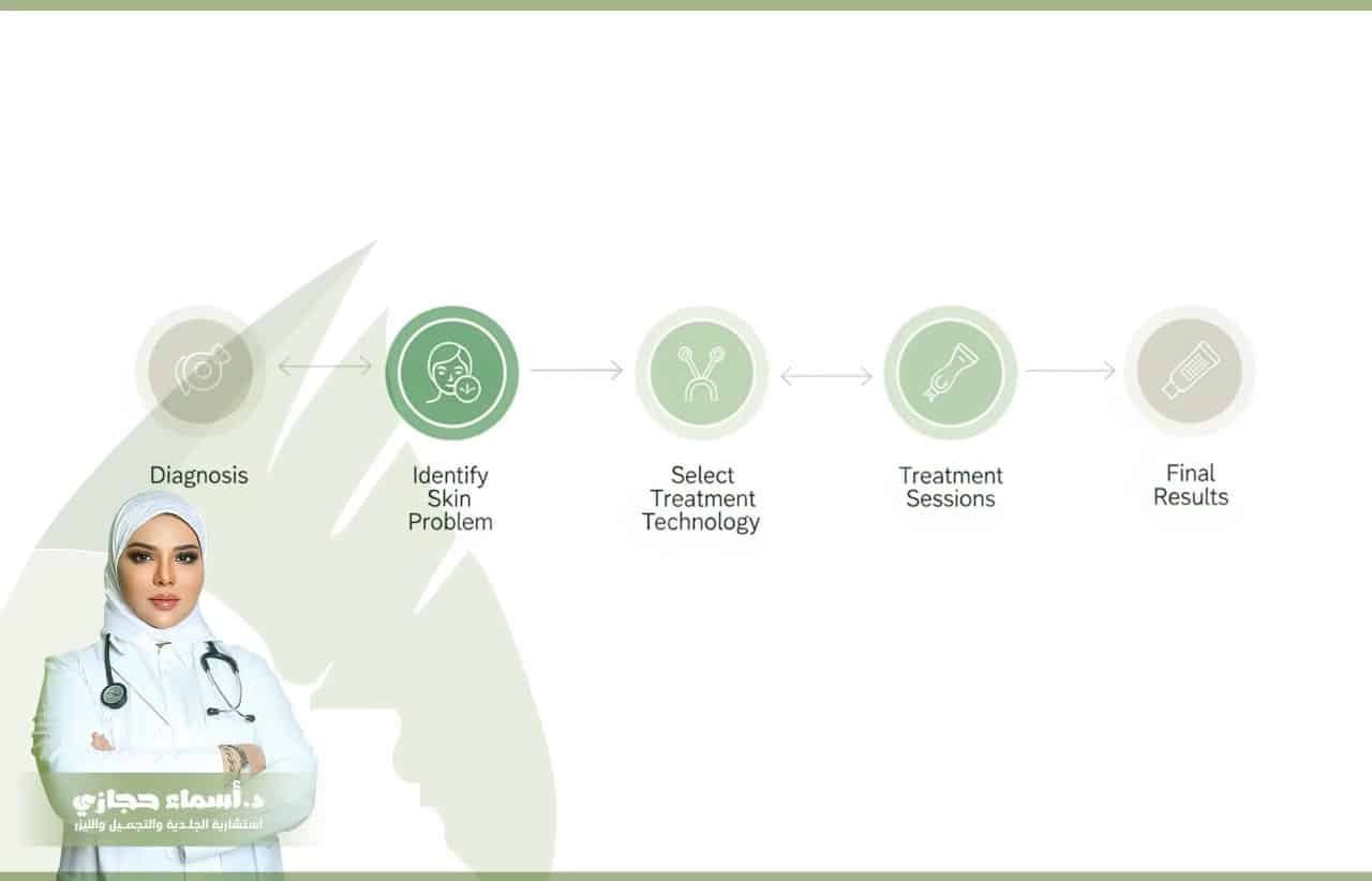 دليلك الشامل لعلاج مشاكل البشرة والندبات