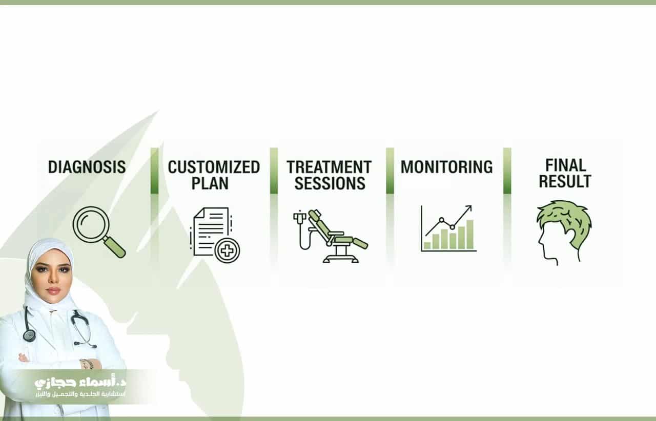 دليلك الشامل في علاج تساقط الشعر